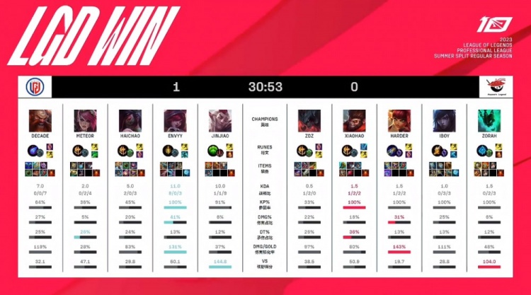 备优异的技 备优异的技